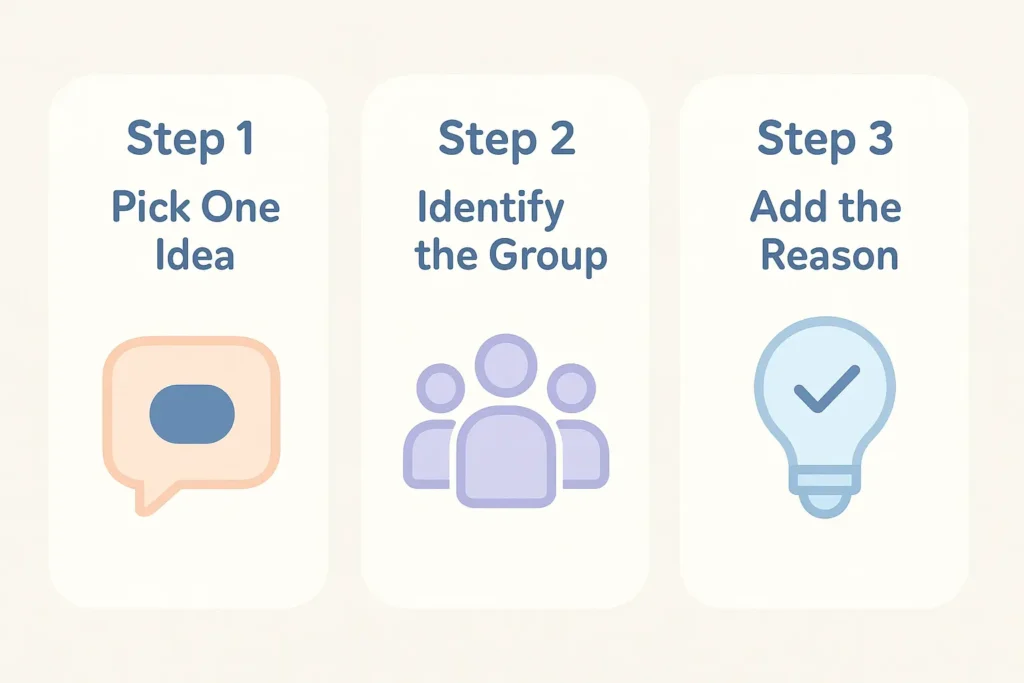 Three-step visual showing how to create a simple thesis statement: Step 1 pick one idea, Step 2 identify the group, Step 3 add the reason — designed to help learners understand thesis statement basics.